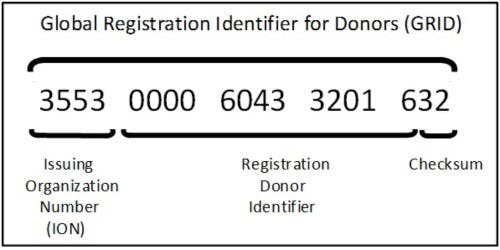 Global Registration Identified for Donors